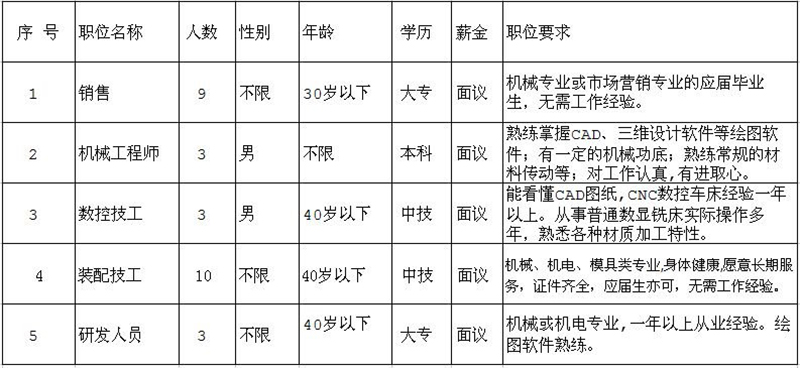 因公司發(fā)展需要，長(zhǎng)期招聘以下職位人員